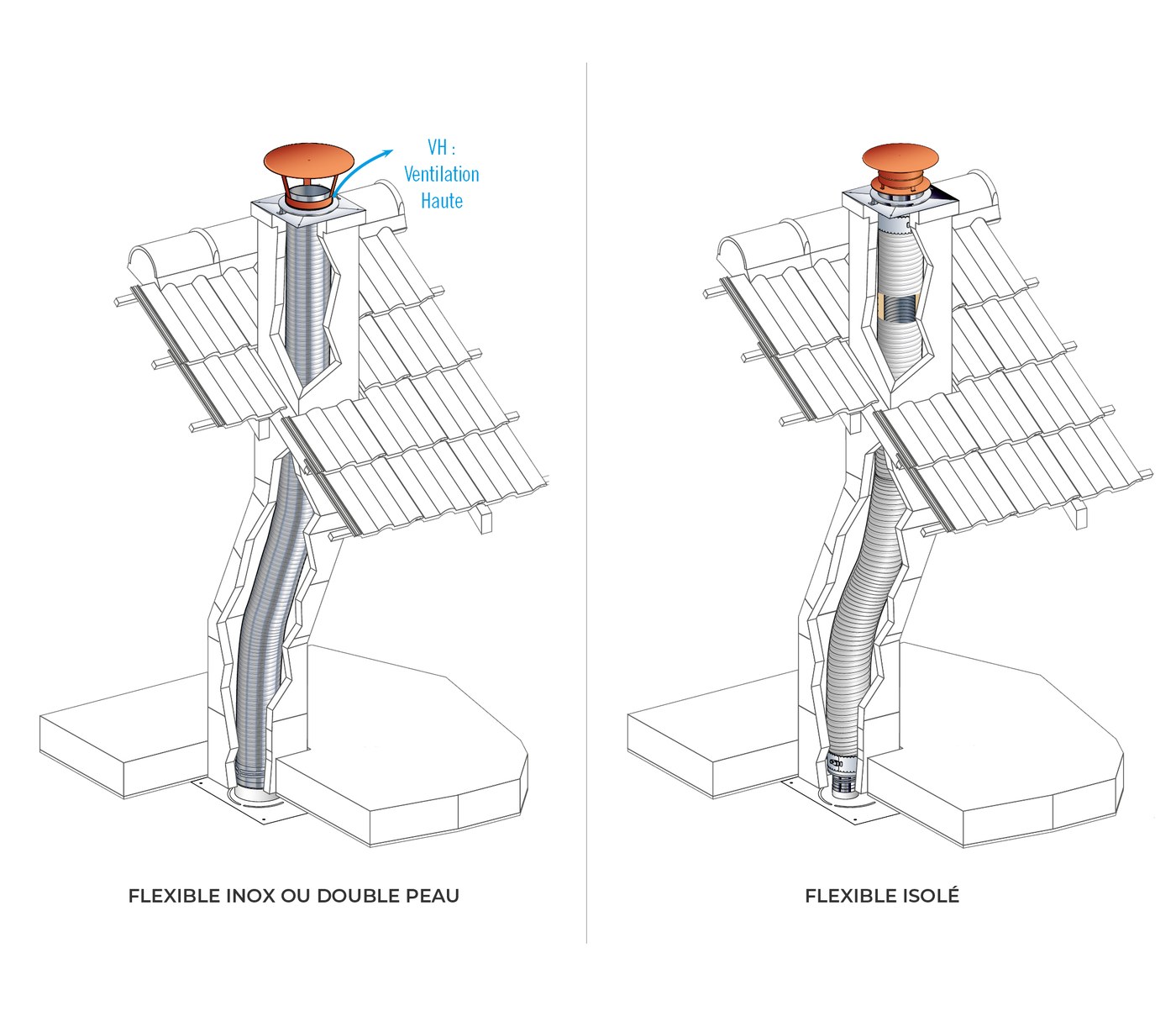 Tubage de cheminée en flexible : à gauche flexible inox simple ou double peau avec ventilation haute, à droite flexible isolé, dans un conduit maçonné dévoyé